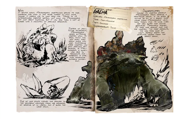 Gacha dossier